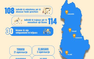 Empowering Roma and Egyptian communities through self-employment